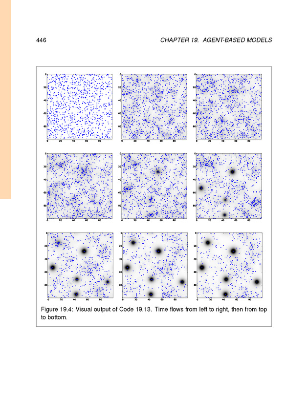 Introduction to the Modeling and Analysis of Complex Systems - Page 446