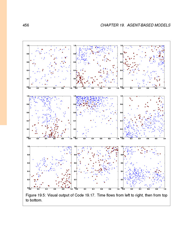Introduction to the Modeling and Analysis of Complex Systems - Page 456