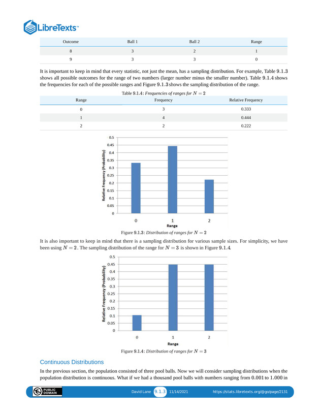 Introductory Statistics - Page 233