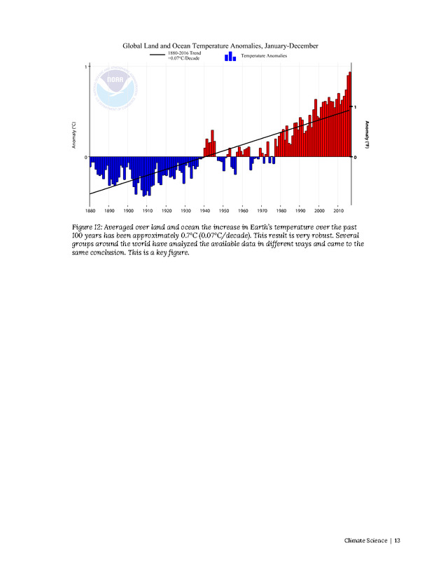 Introduction to Climate Science - Page 13