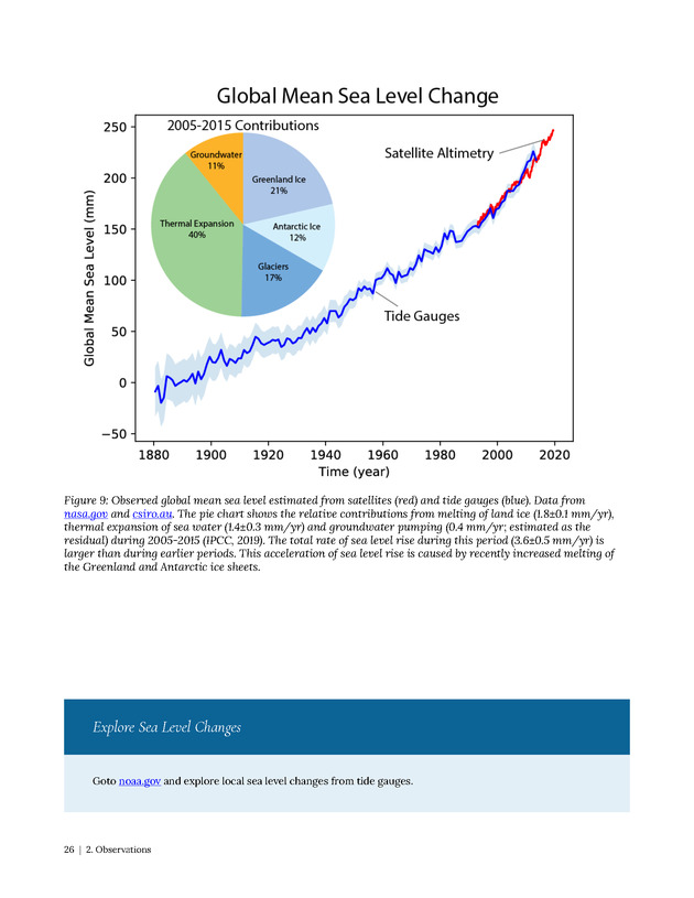 Introduction to Climate Science - Page 26