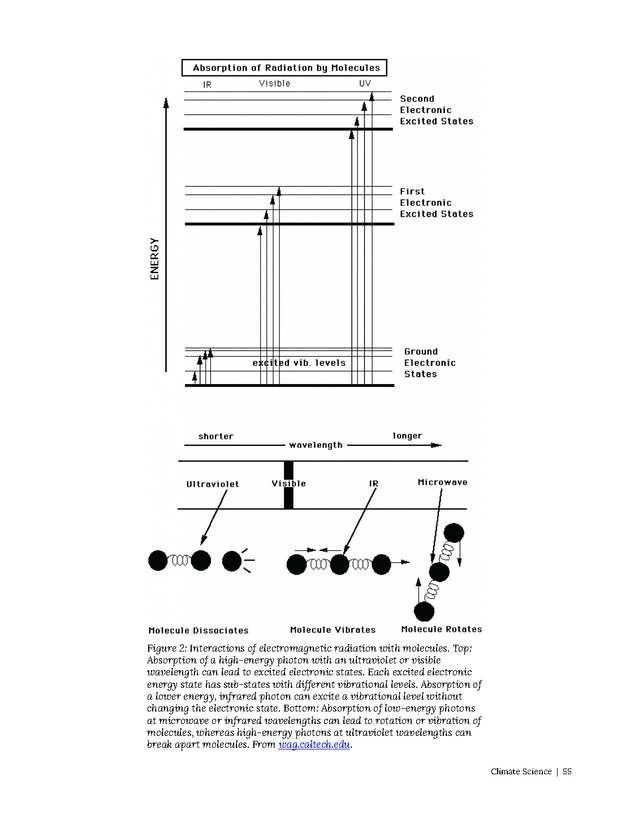 Introduction to Climate Science - Page 55