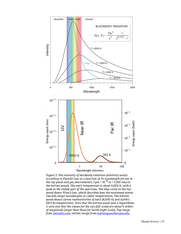 Introduction to Climate Science - Page 57
