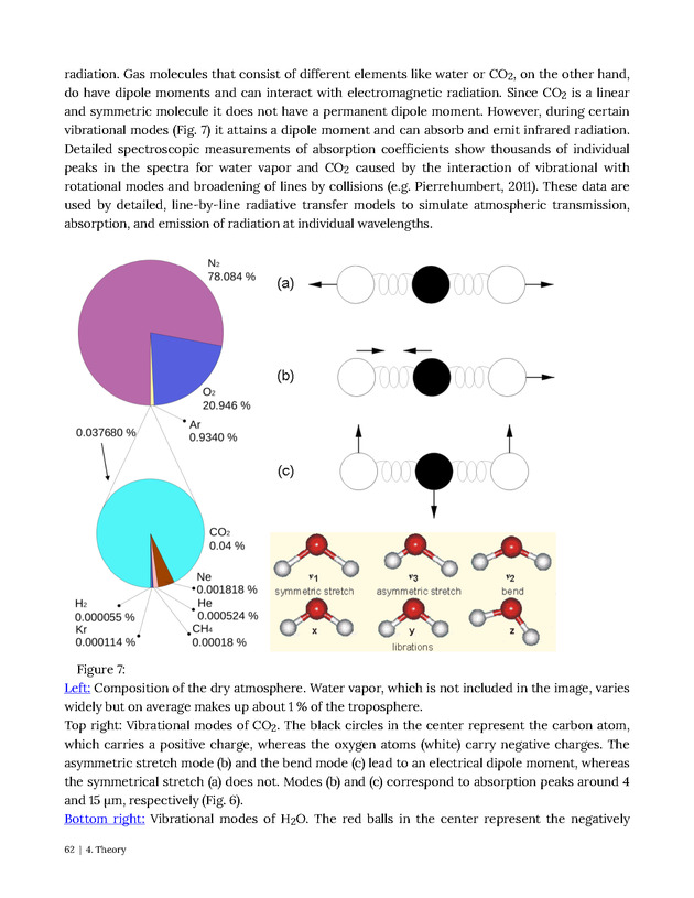 Introduction to Climate Science - Page 62