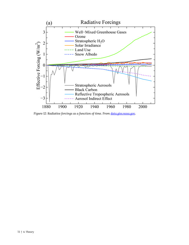 Introduction to Climate Science - Page 72