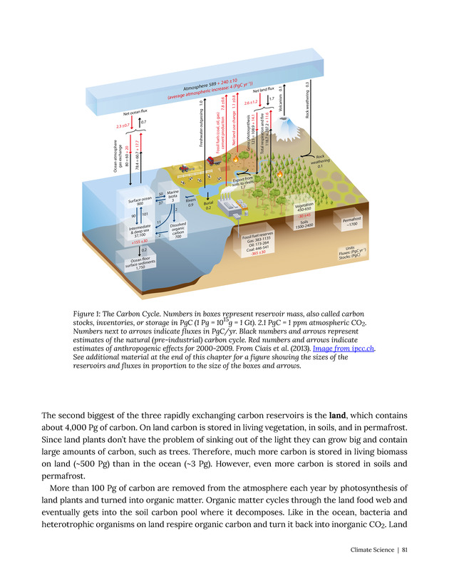 Introduction to Climate Science - Page 81