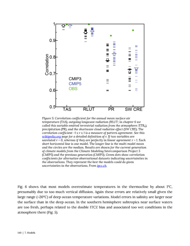 Introduction to Climate Science - Page 140