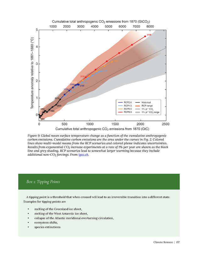 Introduction to Climate Science - Page 157