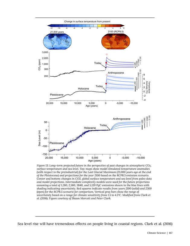 Introduction to Climate Science - Page 167