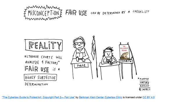 Know Your Copy Rights - New Page