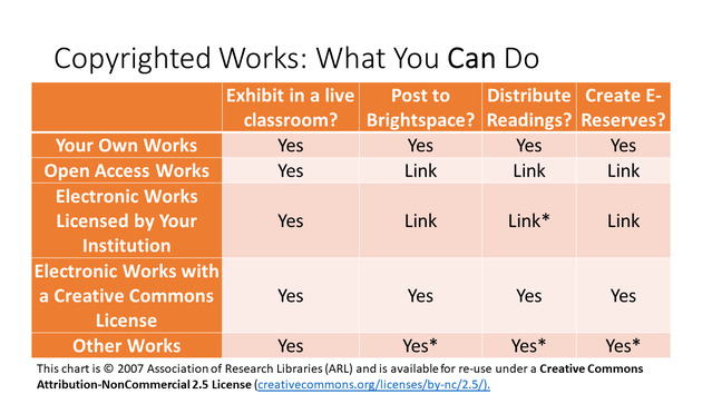 Know Your Copy Rights - New Page