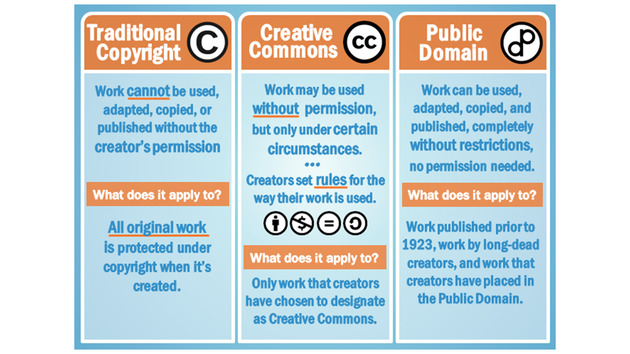 Know Your Copy Rights - New Page