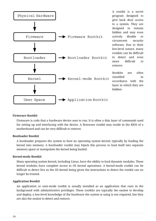 Computer Systems Security: Planning for Success - Page 34