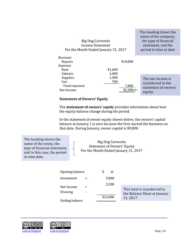 Introduction to Financial Accounting I - Page 10