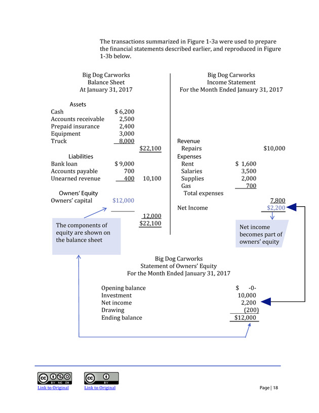 Introduction to Financial Accounting I - Page 18