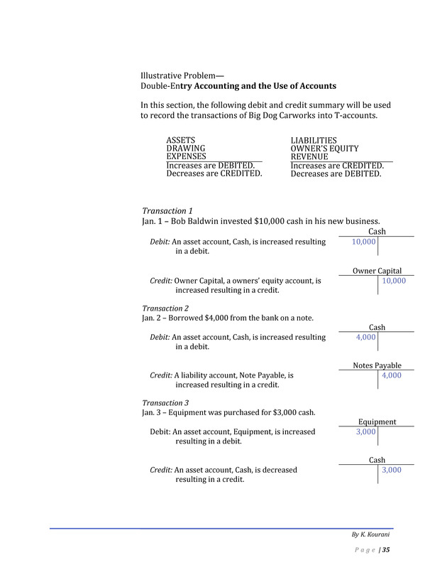 Introduction to Financial Accounting I - Page 35