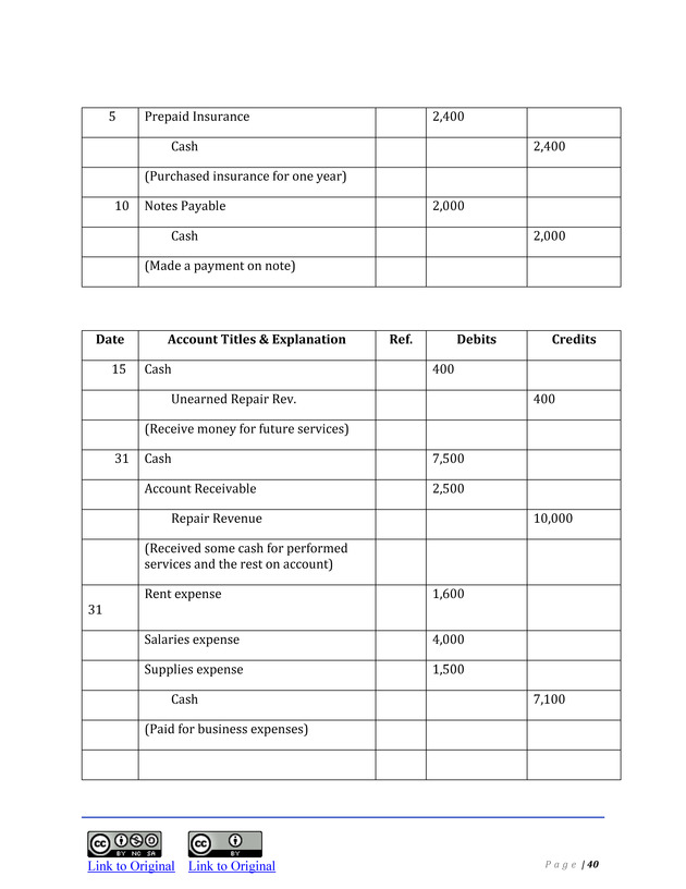 Introduction to Financial Accounting I - Page 40