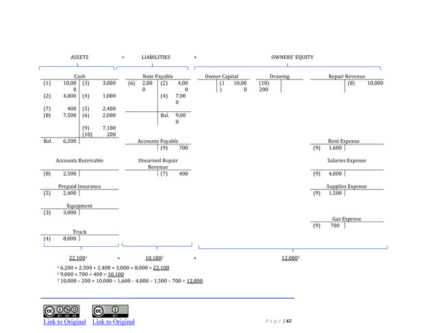 Introduction to Financial Accounting I - Page 42