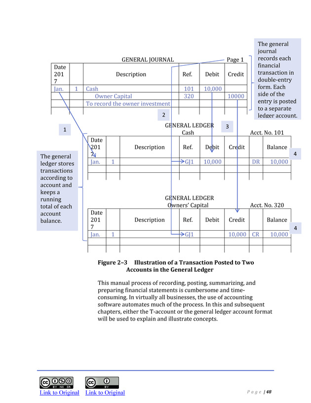 Introduction to Financial Accounting I - Page 47