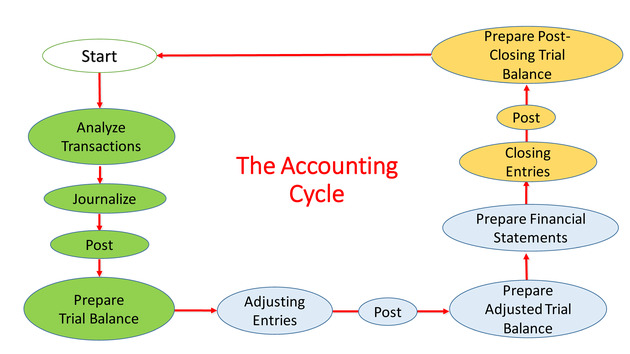 Introduction to Financial Accounting I - Page 49