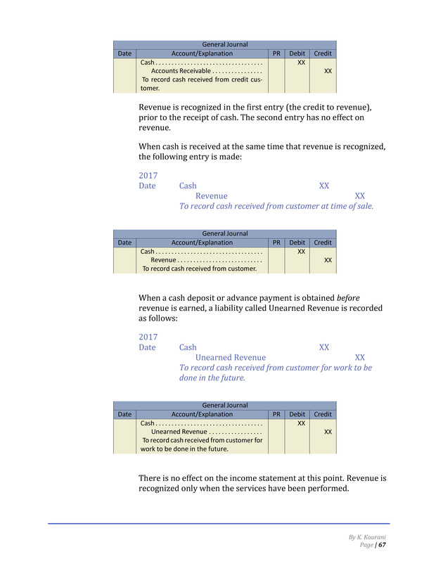 Introduction to Financial Accounting I - Page 68