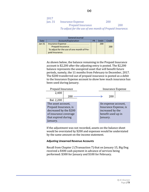 Introduction to Financial Accounting I - Page 74