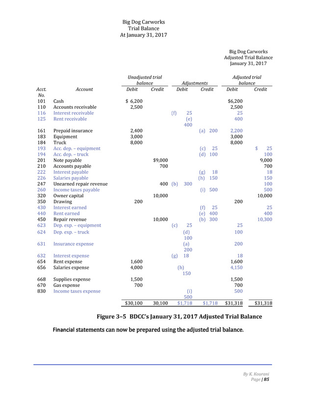 Introduction to Financial Accounting I - Page 86