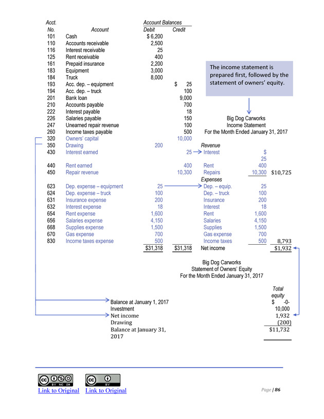 Introduction to Financial Accounting I - Page 87