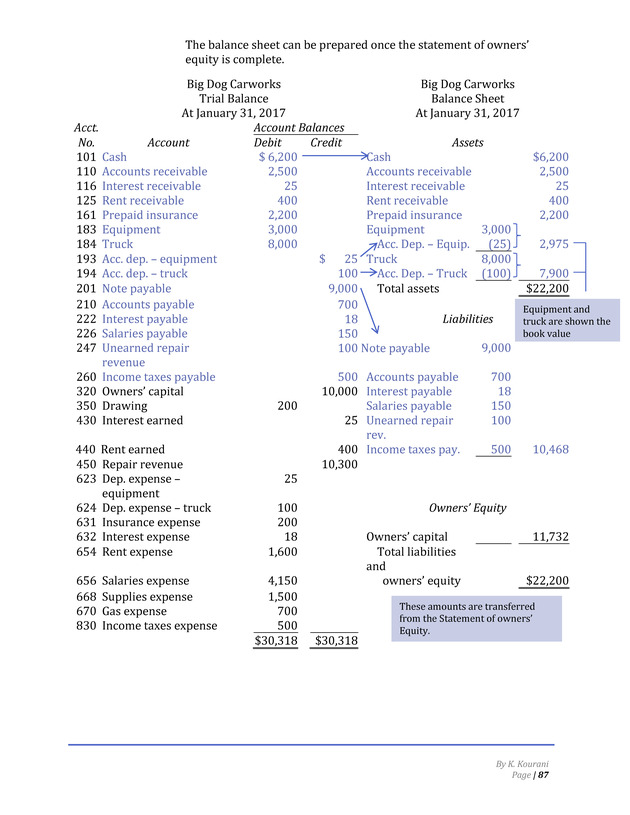 Introduction to Financial Accounting I - Page 88