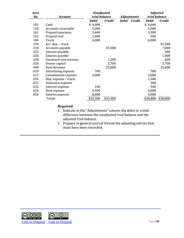 Introduction to Financial Accounting I - Page 97