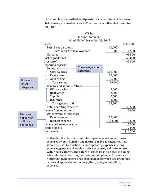 Introduction to Financial Accounting I - Page 145