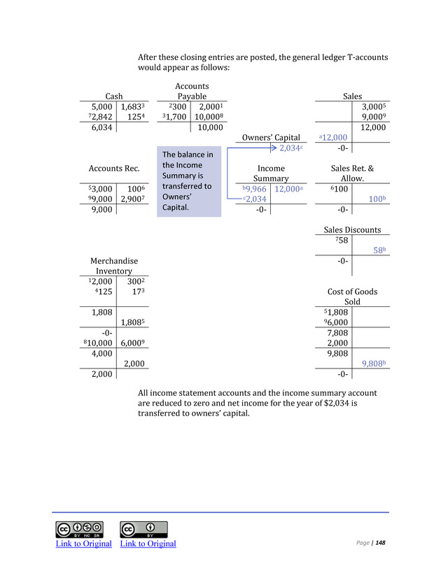 Introduction to Financial Accounting I - Page 148
