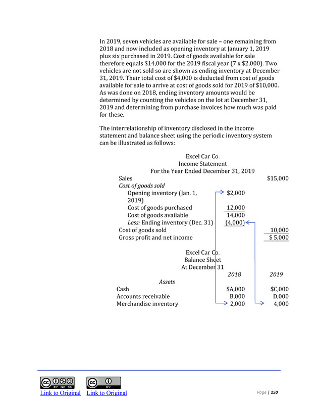 Introduction to Financial Accounting I - Page 150