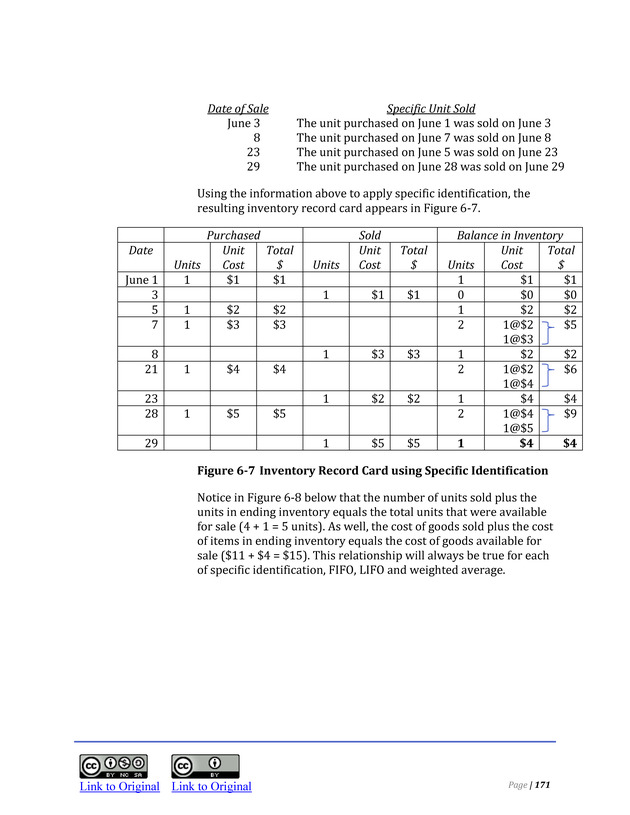 Introduction to Financial Accounting I - Page 171