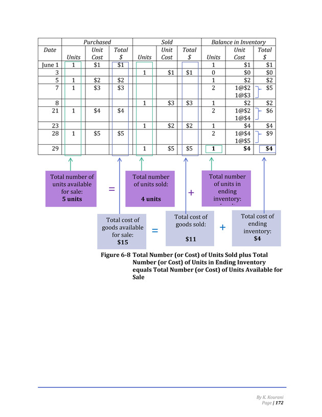 Introduction to Financial Accounting I - Page 172