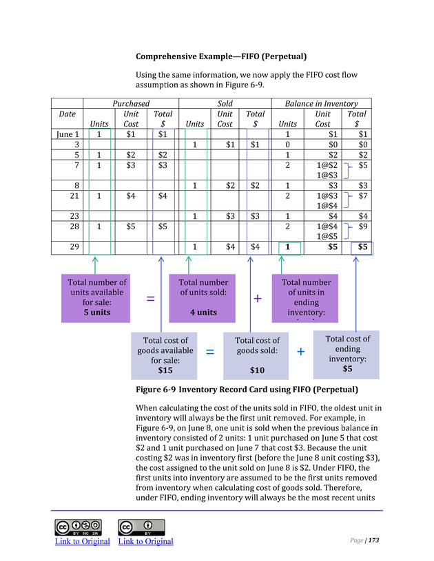 Introduction to Financial Accounting I - Page 173
