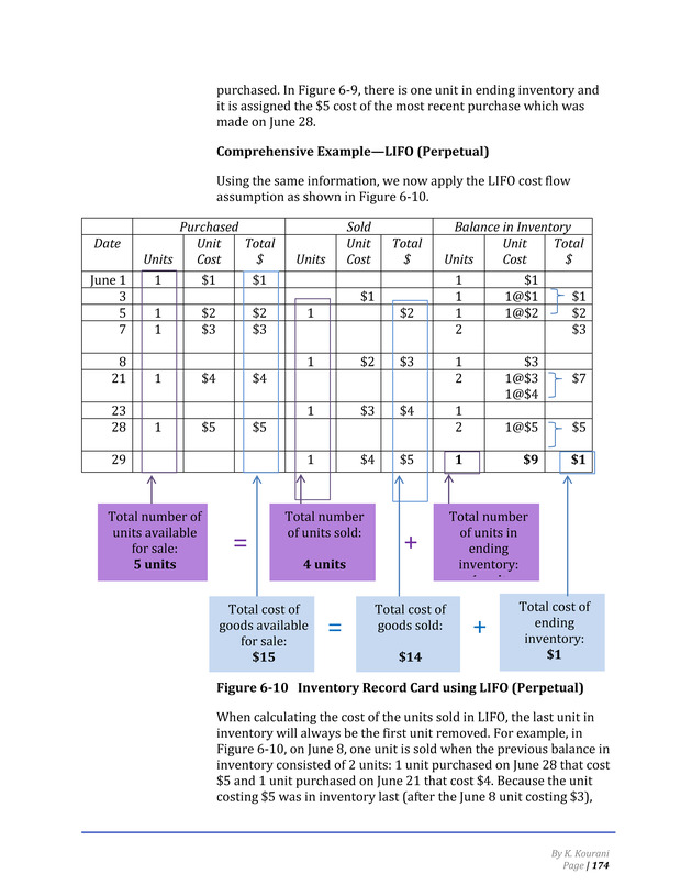 Introduction to Financial Accounting I - Page 174
