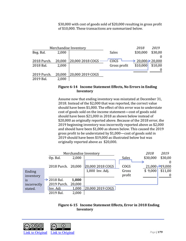Introduction to Financial Accounting I - Page 179