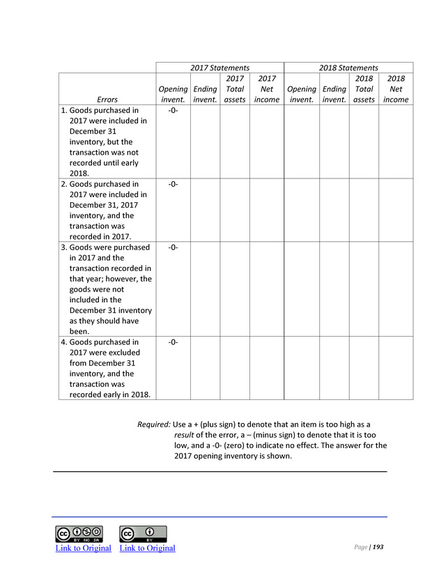 Introduction to Financial Accounting I - Page 199