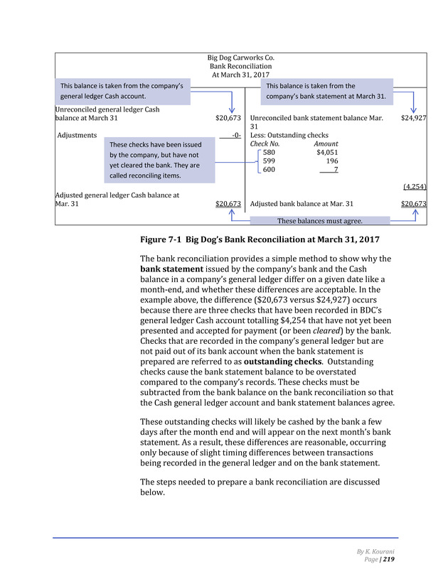 Introduction to Financial Accounting I - Page 225