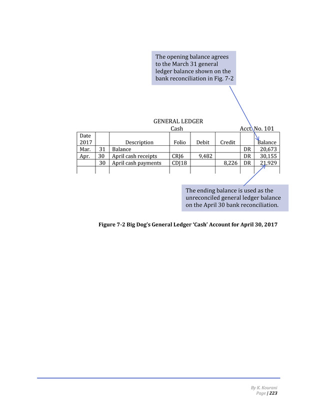 Introduction to Financial Accounting I - Page 229
