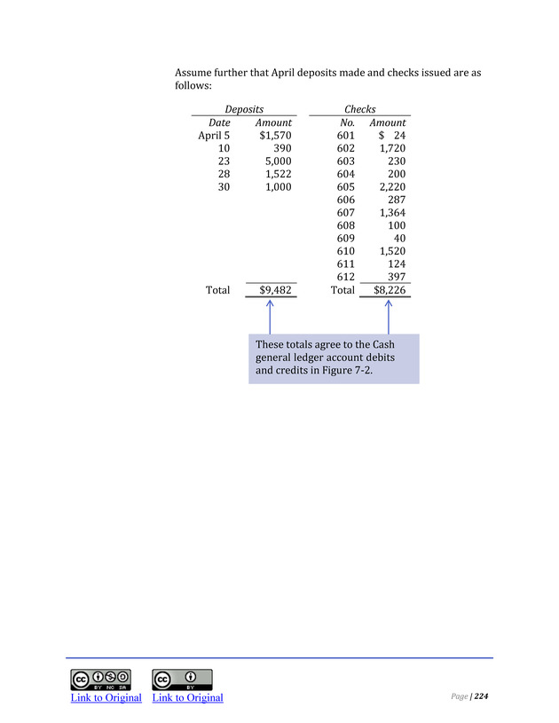 Introduction to Financial Accounting I - Page 230