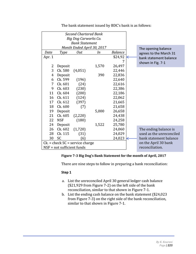Introduction to Financial Accounting I - Page 231