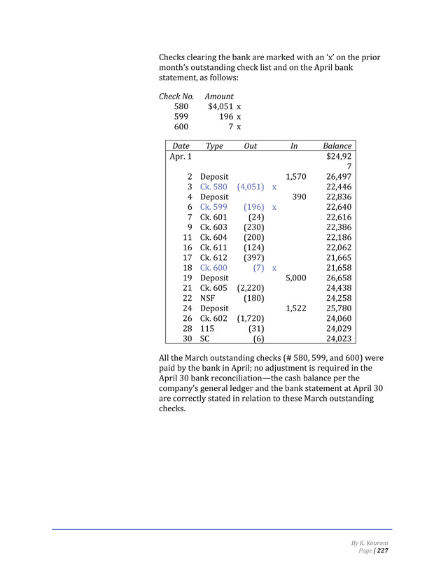 Introduction to Financial Accounting I - Page 233