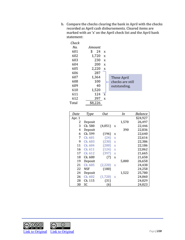 Introduction to Financial Accounting I - Page 234
