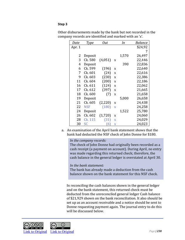 Introduction to Financial Accounting I - Page 236