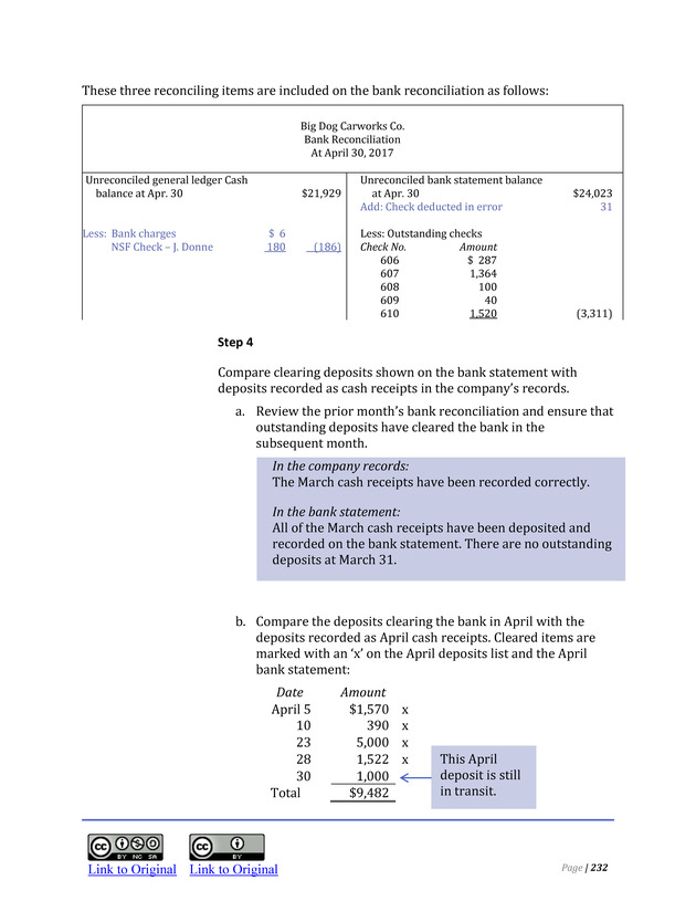 Introduction to Financial Accounting I - Page 238