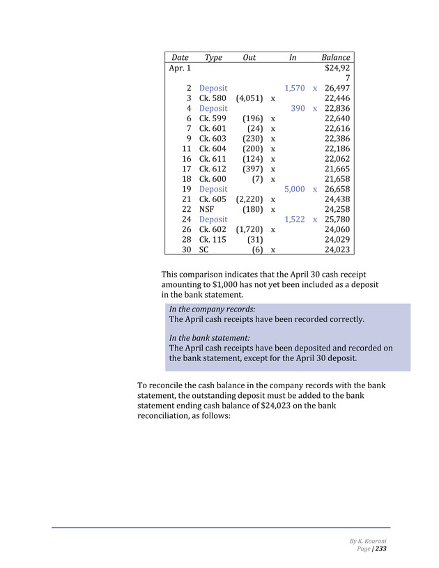 Introduction to Financial Accounting I - Page 239