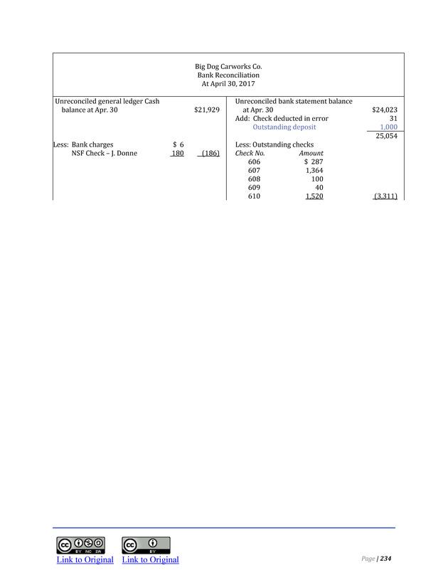 Introduction to Financial Accounting I - Page 240