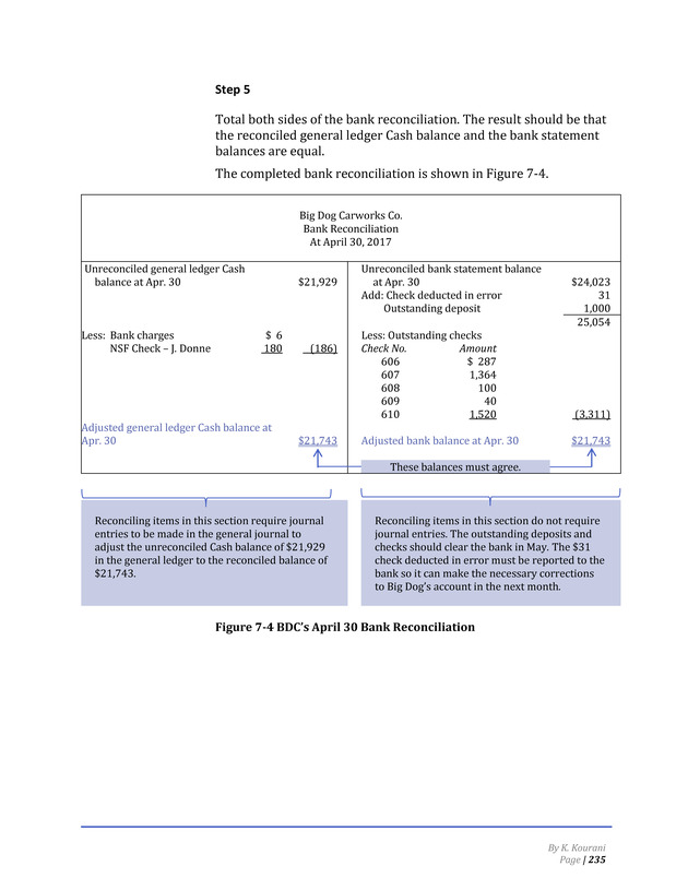 Introduction to Financial Accounting I - Page 241